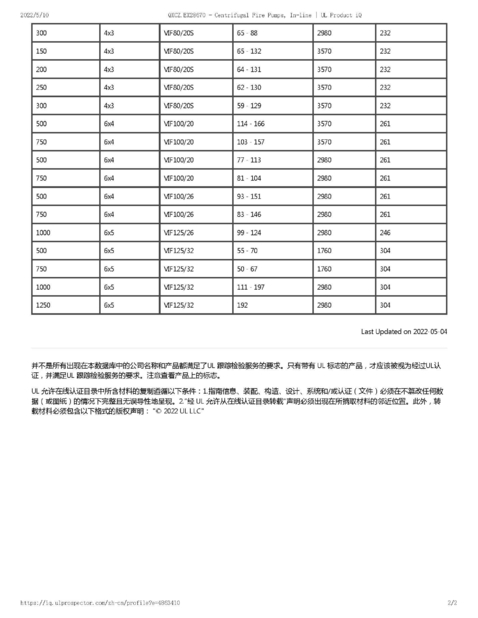 중국 Wuhan Spico Machinery &amp; Electronics Co., Ltd. 인증